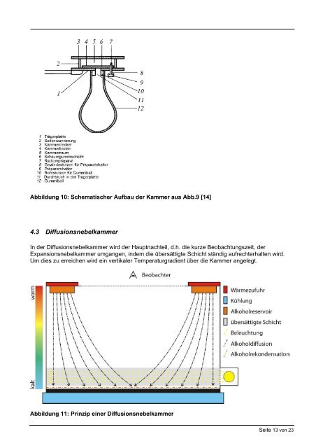 Nebelkammer - Physikalisches Projektpraktikum