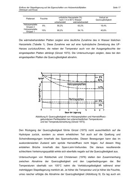 Einfluss der Stapellagerung auf die Eigenschaften von ...