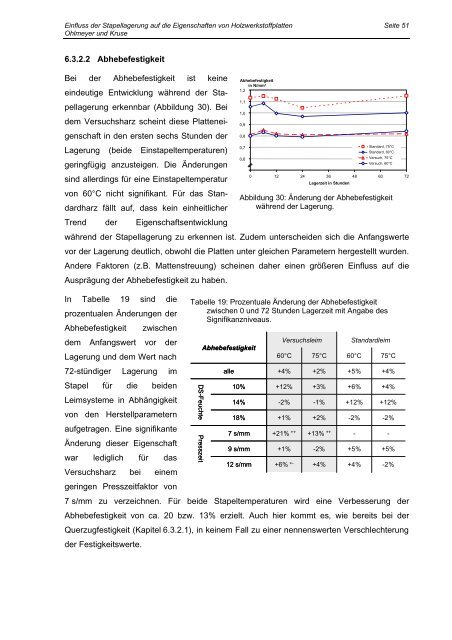 Einfluss der Stapellagerung auf die Eigenschaften von ...