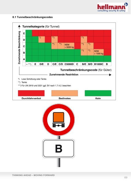 Gefahrgut Informationsmappe ADR/GGVSEB - Hellmann Worldwide ...