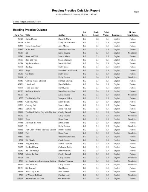 RPQuiz List - Central Ridge Elementary