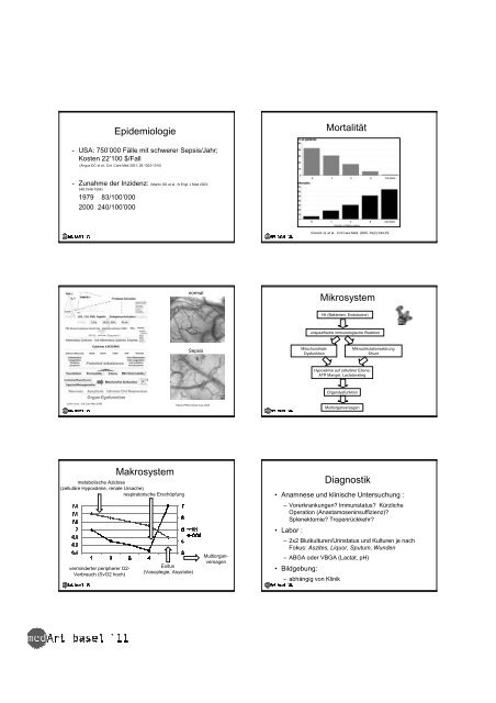 SAL Sepsis Hunziker Handout