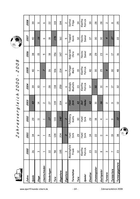 Das Sportjahr 2008 im kompletten Rückblick… Spielberichte ...