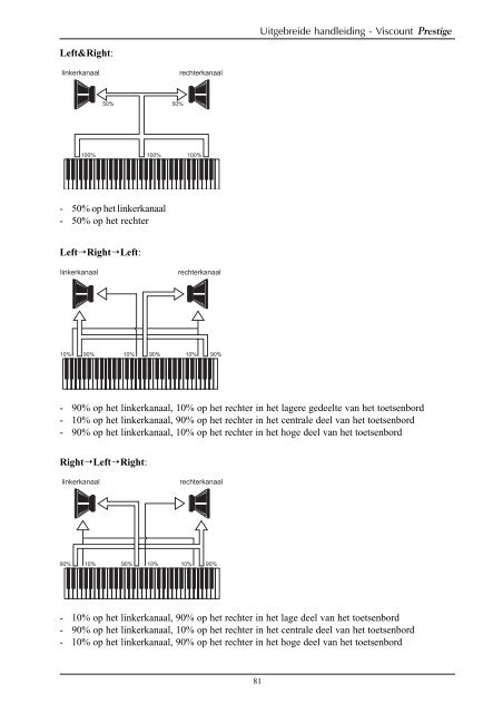 advanced manual - Viscount Prestige organs