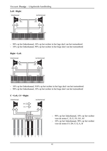 advanced manual - Viscount Prestige organs