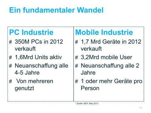 2. Appsolut im Trend – die Zukunft des Mobile Marketing? - Affinion ...