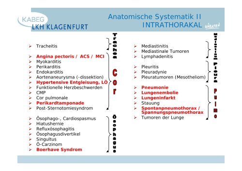 Der atraumatische Thoraxschmerz in der Notfallmedizin