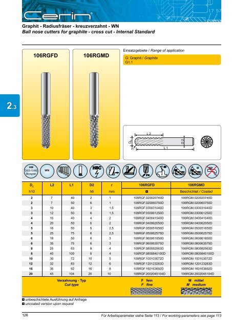 Katalog Download - CERIN