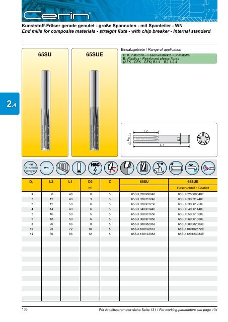 Katalog Download - CERIN