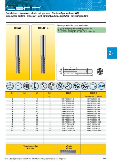 Katalog Download - CERIN