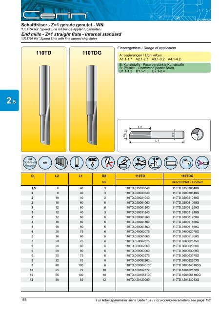 Katalog Download - CERIN