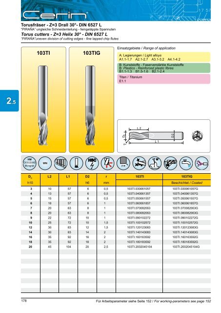 Katalog Download - CERIN