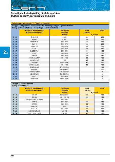 Katalog Download - CERIN