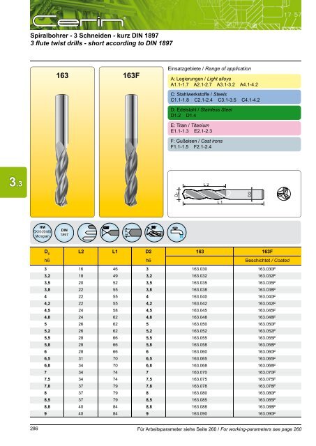 Katalog Download - CERIN