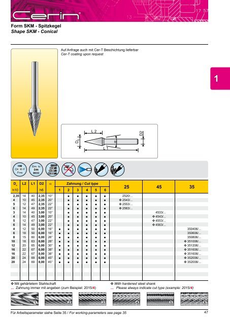 Katalog Download - CERIN