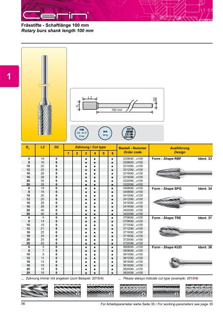 Katalog Download - CERIN