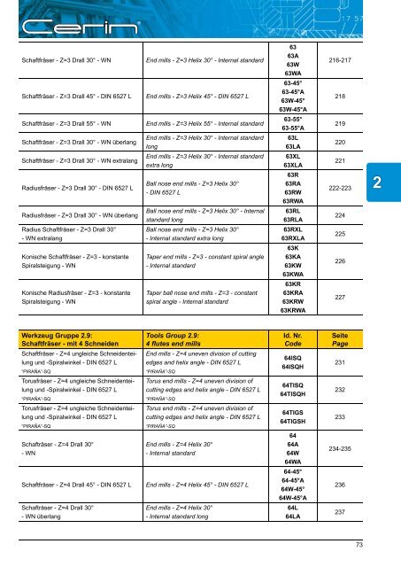 Katalog Download - CERIN