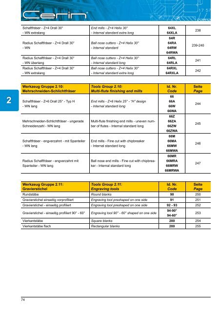 Katalog Download - CERIN