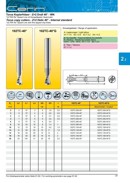 Katalog Download - CERIN