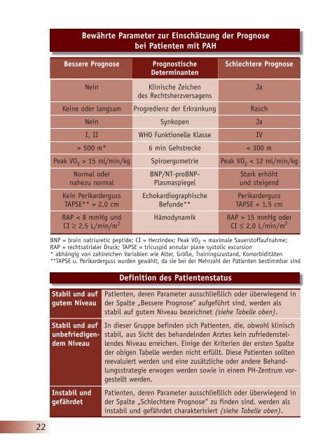 Download als PDF - Leitlinien - Deutsche Gesellschaft für Kardiologie