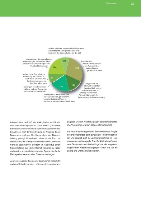 GEZ-Geschäftsbericht 2010 - Der neue Rundfunkbeitrag