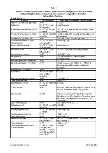 Weitere Informationen können Sie der Übersicht ... - Tarifregister NRW