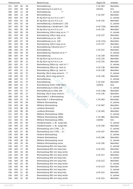 gesamte Liste - MBIG