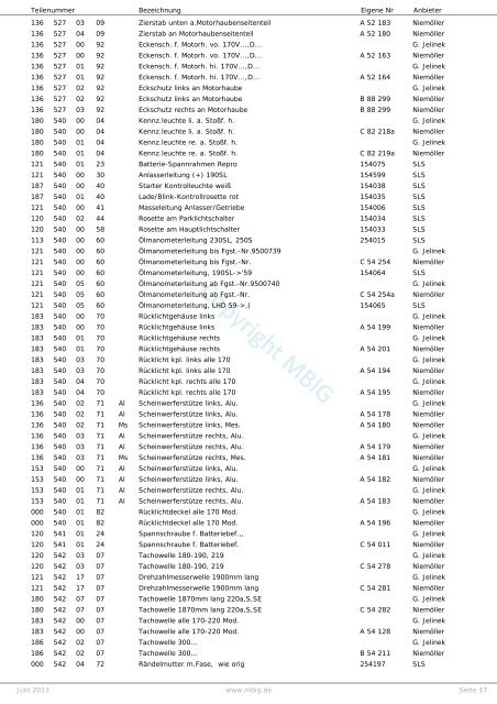 gesamte Liste - MBIG