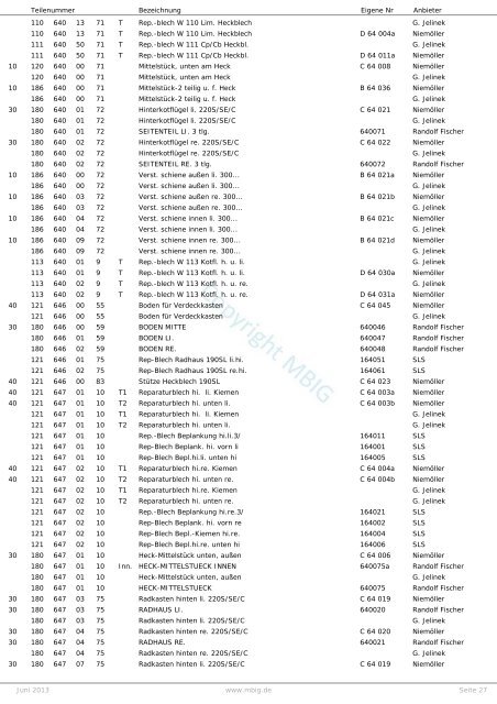 gesamte Liste - MBIG