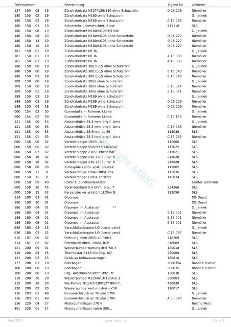 gesamte Liste - MBIG