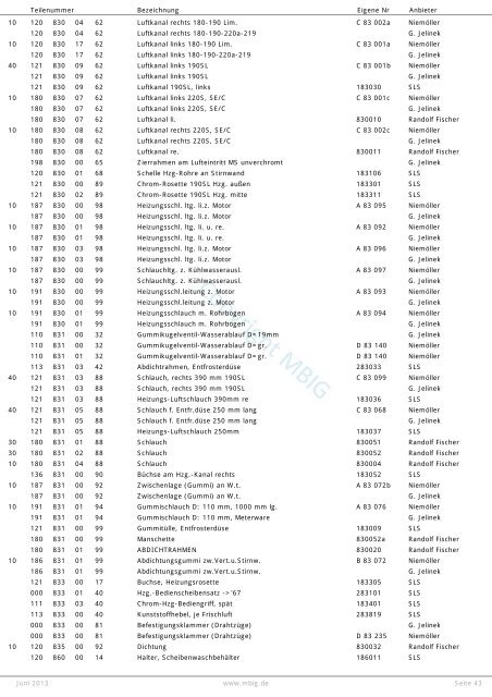 gesamte Liste - MBIG