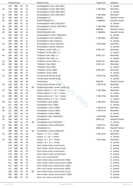 gesamte Liste - MBIG