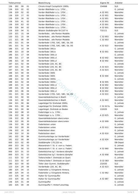 gesamte Liste - MBIG