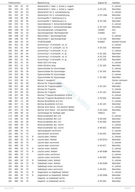 gesamte Liste - MBIG