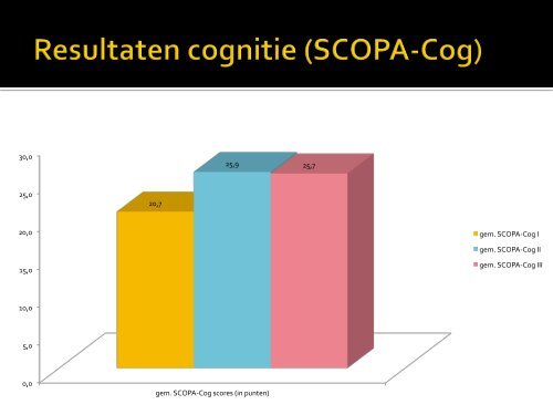 De multidisciplinaire richtlijn Parkinson 2010; horen, zien ... - Verenso