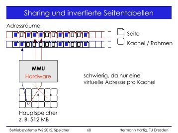 Sharing und invertierte Seitentabellen