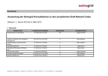 Auswertung der Swissgrid Konsultationen zu den europäischen ...