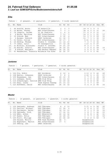 01.05.2008 - beim AMC-Kerzenheim eV