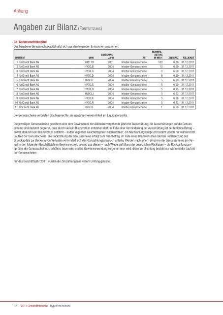 UniCredit Bank AG 2011 Geschäftsbericht - HypoVereinsbank