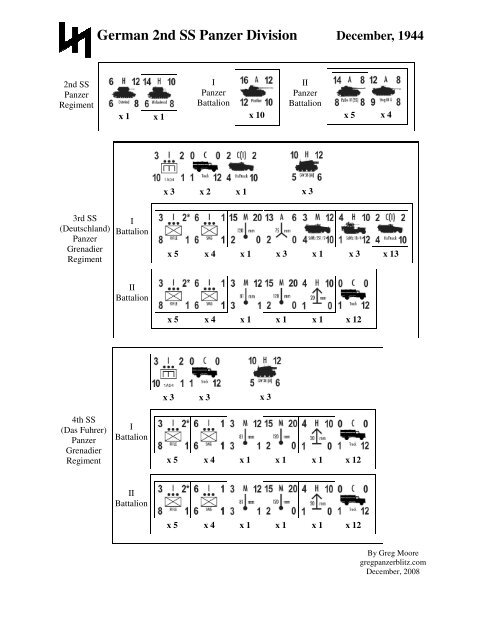 German 2nd SS Panzer Division - Greg's PanzerBlitz Site