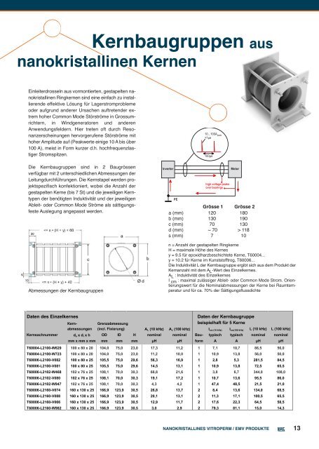 NaNOkRIsTallINEs VITROPERM / EMV PROdukTE