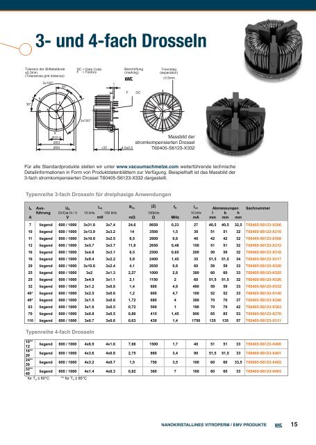 NaNOkRIsTallINEs VITROPERM / EMV PROdukTE