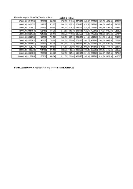 Umrechnung der BRAGO von DM zu EURO - Bernd Steinbach ...