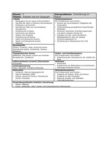 Klasse: 5 Thema: Arbeiten wie ein Geograph Kernprobleme ...