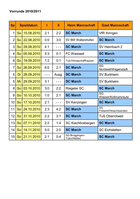 SC March SG Broggingen/Tutschfelden