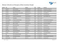 Adressen: Lieferanten von Heizungen auf Basis erneuerbarer ...