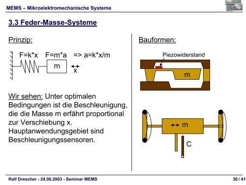 MEMS – Herstellung, Bauformen, Realisierungen