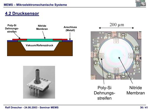 MEMS – Herstellung, Bauformen, Realisierungen