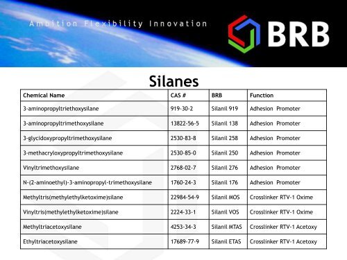 Silicone formulators - Tool box - BRB