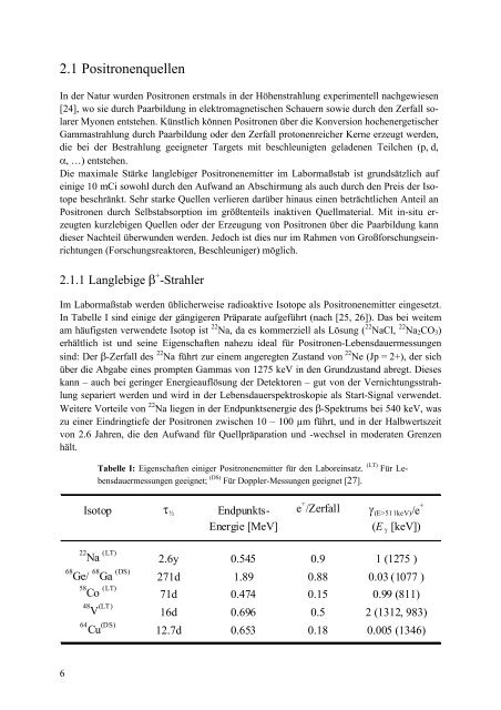 Materialforschung mit Positronen: Von der Doppler-Spektroskopie zur